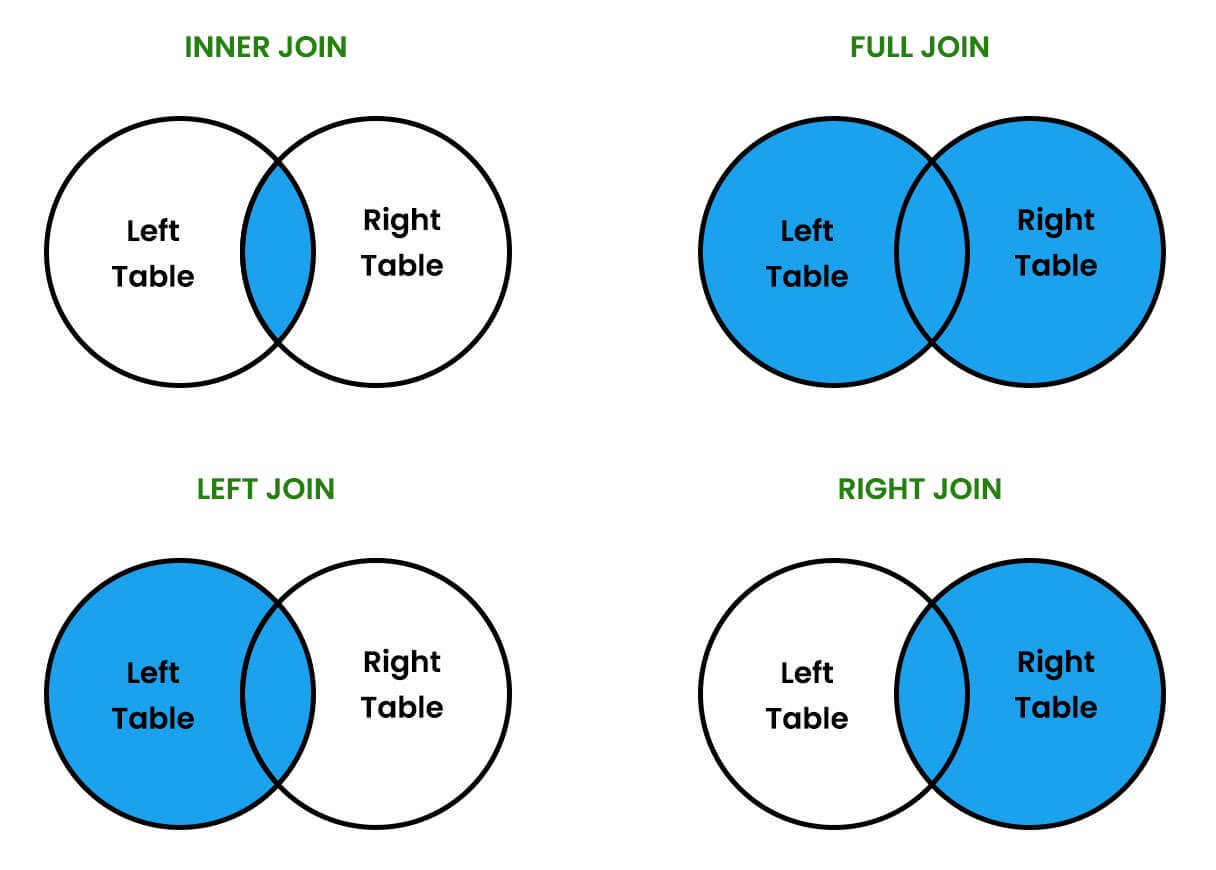 How To Use Multiple Left Join In Sql